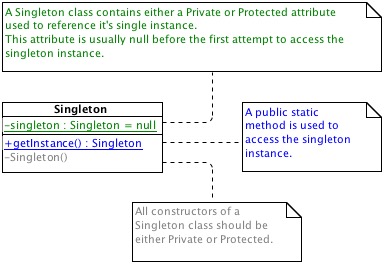 design pattern singleton